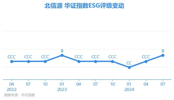 J9九游会上海华证指数信息工作有限公司（简称“华证指数”）-九游会(中国区)集团官方网站