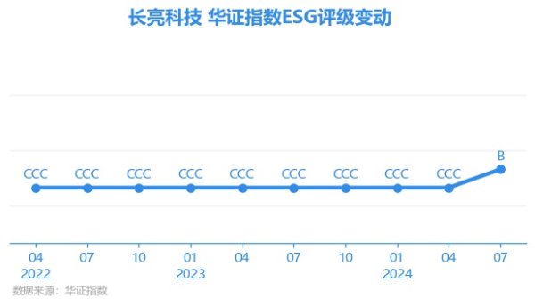 J9九游会上一期（2024年4月30日）ESG评级为CCC-九游会(中国区)集团官方网站