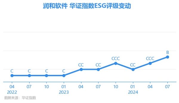 J9九游会中国上海华证指数信息工作有限公司（简称“华证指数”）-九游会(中国区)集团官方网站