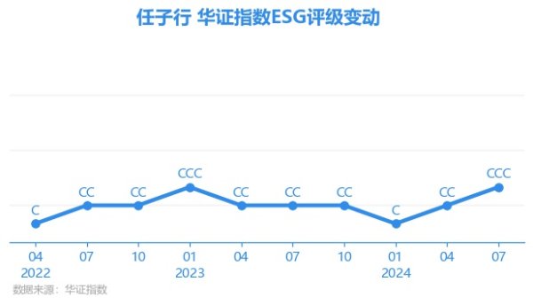 九游会(中国区)集团官方网站上海华证指数信息处事有限公司（简称“华证指数”）-九游会(中国区)集团官方网站