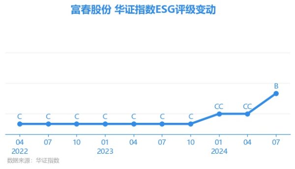 J9九游会上海华证指数信息做事有限公司（简称“华证指数”）-九游会(中国区)集团官方网站